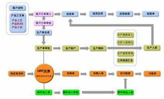 軟件開(kāi)發(fā)新選擇 廣東信華電腦科技公司熱賣促銷，阿土伯網(wǎng)助力計(jì)算機(jī)技術(shù)開(kāi)發(fā)